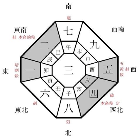 今天財神方位|今天財運方位，2024年11月27日財神方位，今日財神方位，農曆。